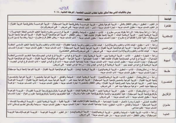 الاماكن الخالية لـ تنسيق المرحلة الثالثة 2014 علمي وادبي - اخبار وطني الاماكن الخالية لـ تنسيق المرحلة الثالثة 2014 علمي وادبي - اخبار وطني