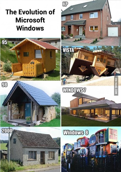 A Evolução do Windows