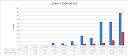 performance-test-on-partition-table-postgresql-1.JPG