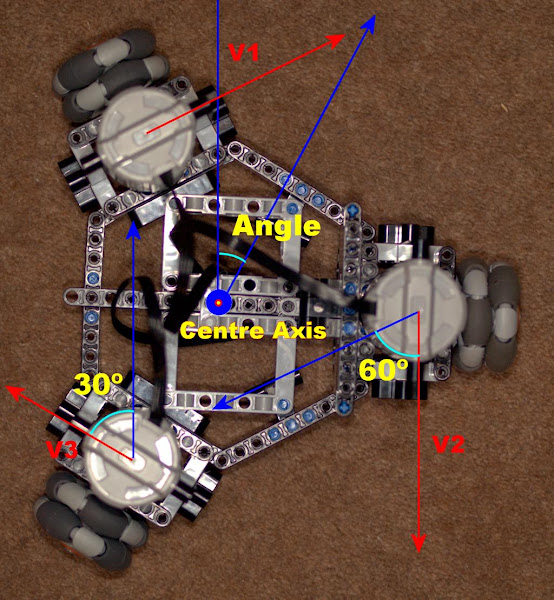 Controlling a Tri-wheel Killough Platform