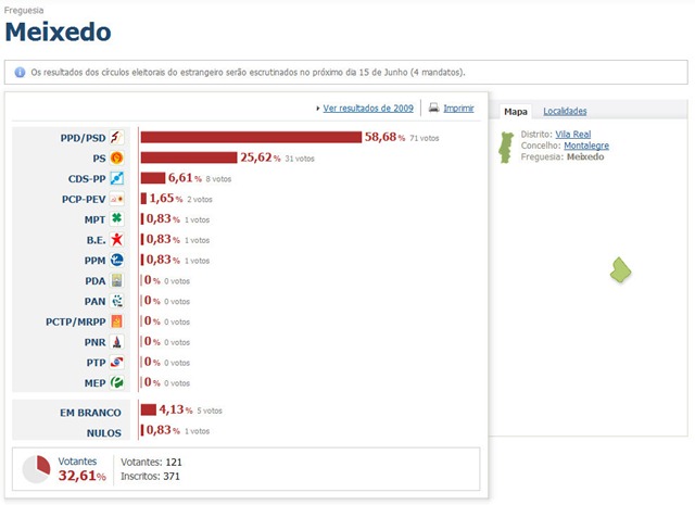 [Resultados%2520em%2520Meixedo%2520%2528freguesia%2529%255B5%255D.jpg]