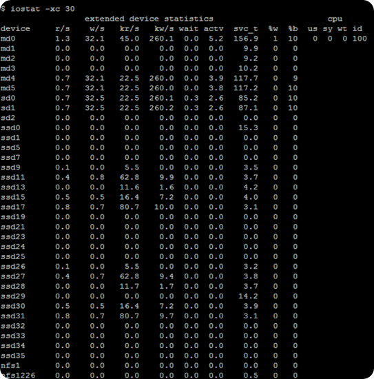Iostat_Solaris_10 Iostat_Solaris_10