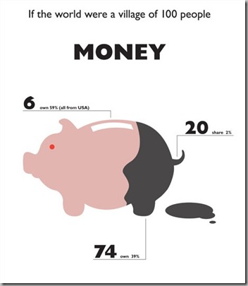 Money - 100 Money - 100