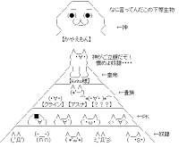 Sword Art Online Hierarchy