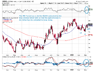 us dollar