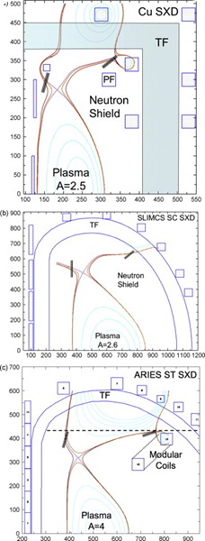 fig2sxd1 fig2sxd1