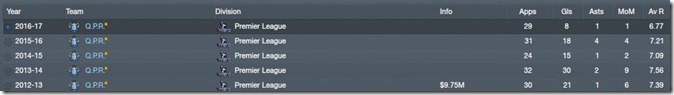 Jay Rodriguez goals
