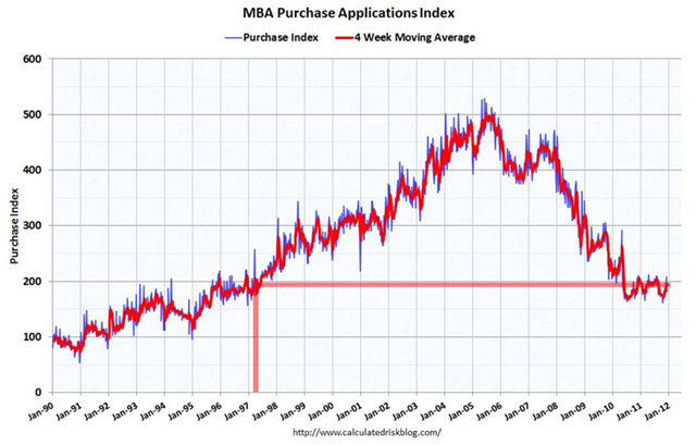 [Mortgage_purchase_index_2_12%255B4%255D.png]