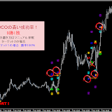 初心者でも簡単！OCO注文の高い成功率
