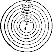 Terrestrial Astronomy Of Kelly Fig 15 A Cosmos Consisting Of Seven Concentric Rings