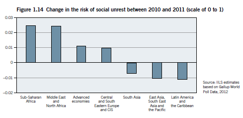 [Canada%2520-%2520Change%2520in%2520the%2520risk%2520of%2520social%2520unrest%2520between%25202010%2520and%25202011%255B3%255D.png]