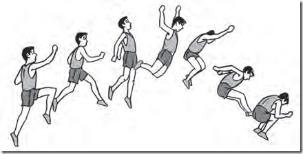 Hasil gambar untuk lompat jauh gaya jongkok