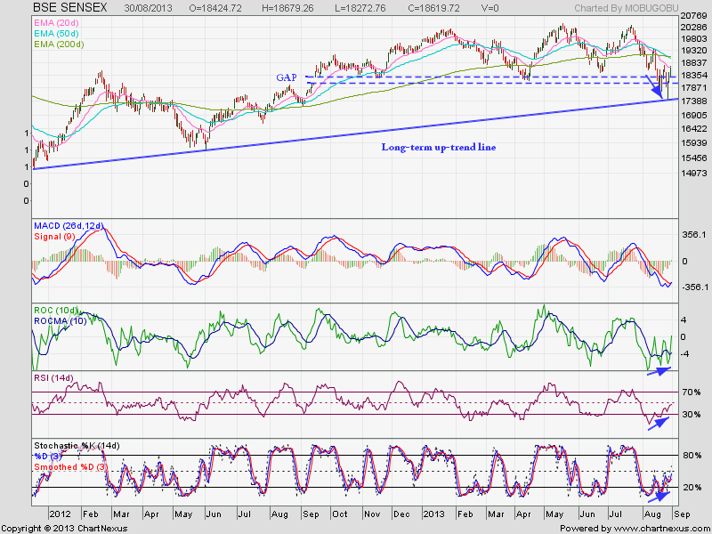 [Sensex_Aug3013%255B137%255D.png]