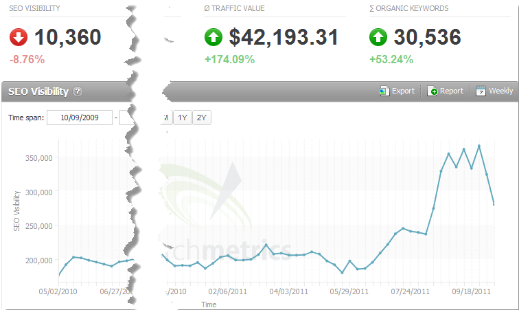 [SEO%2520Visibility%255B3%255D.png]