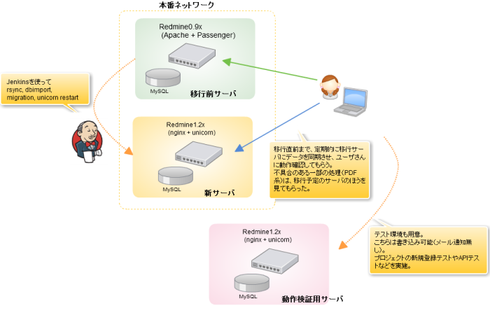 [redmine%255B5%255D.png]
