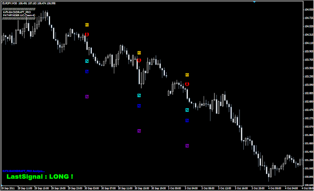 EUR/USD 30分足
