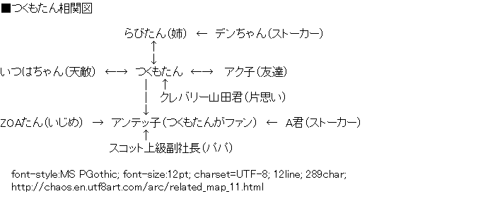 [AA]Related map