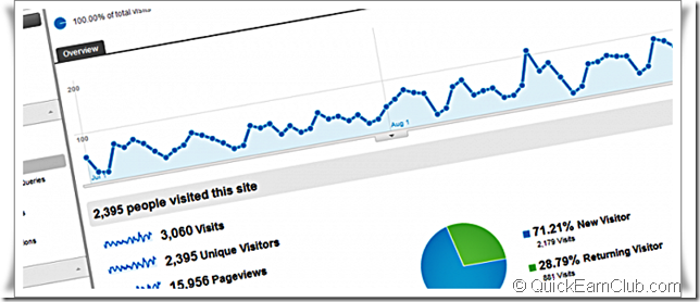 organic visibility in Facebook organic visibility in Facebook
