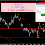 2011年8月10日-EUR/JPY 30分足のFX-BACKDRAFTとトレンドラインブレイクの状況