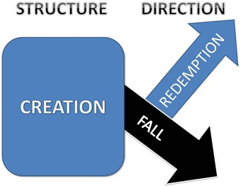 structure-direction structure-direction