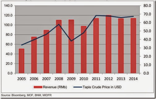 crude_oil_average_price