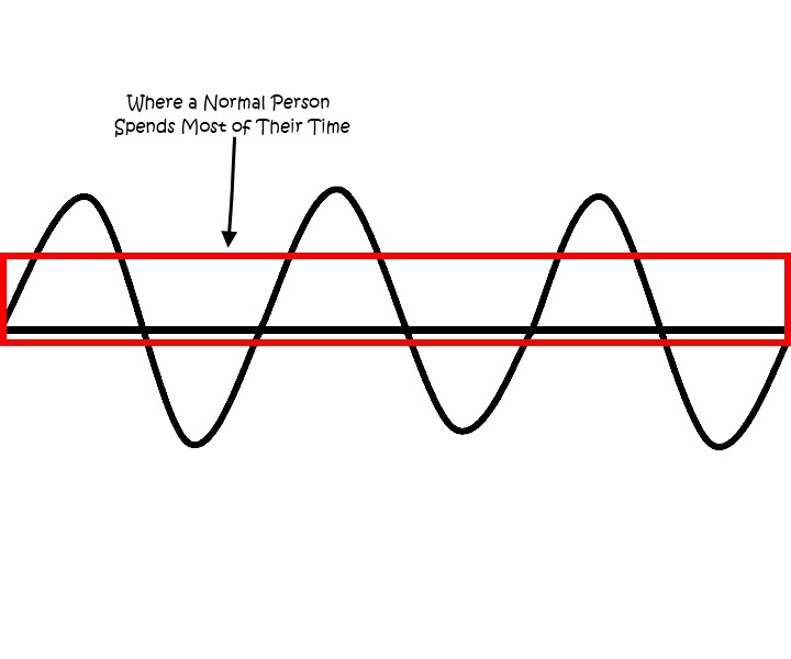 [normal-person-curve-and-range4.jpg]