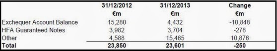 NTMA Cash Resources