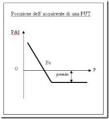 opzione-put-cambio-forex opzione-put-cambio-forex