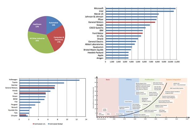 Charts-1