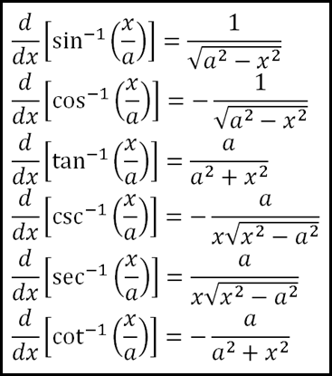 derivative trig functions