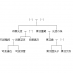 Twitter icon size W73xH73