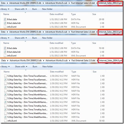 4 Partition autimatic data slices 4 Partition autimatic data slices