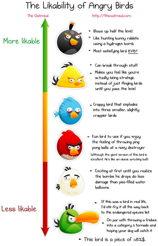 angry-birds-infographic-graphic