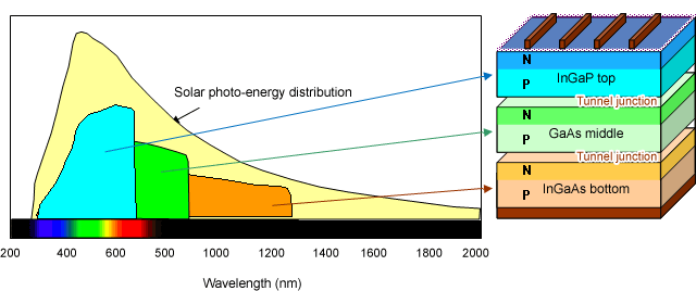[Sharp-celda-solar%255B6%255D.gif]