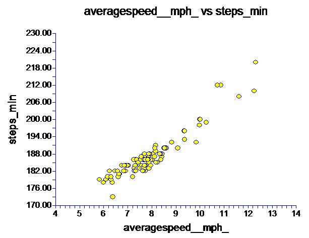 [cadence%2520by%2520speed%255B1%255D.png]