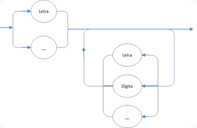 python asignaciones multiples