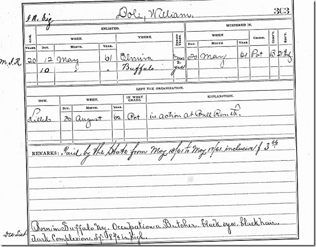 NewYorkCivilWarMusterRollAbstracts1863WilliamDoll NewYorkCivilWarMusterRollAbstracts1863WilliamDoll