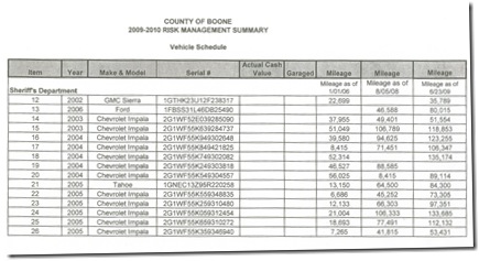 sheriff's vehicles 3-30-2011--2