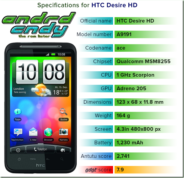 desireHD desireHD