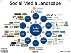 SocialMediaLandscape SocialMediaLandscape