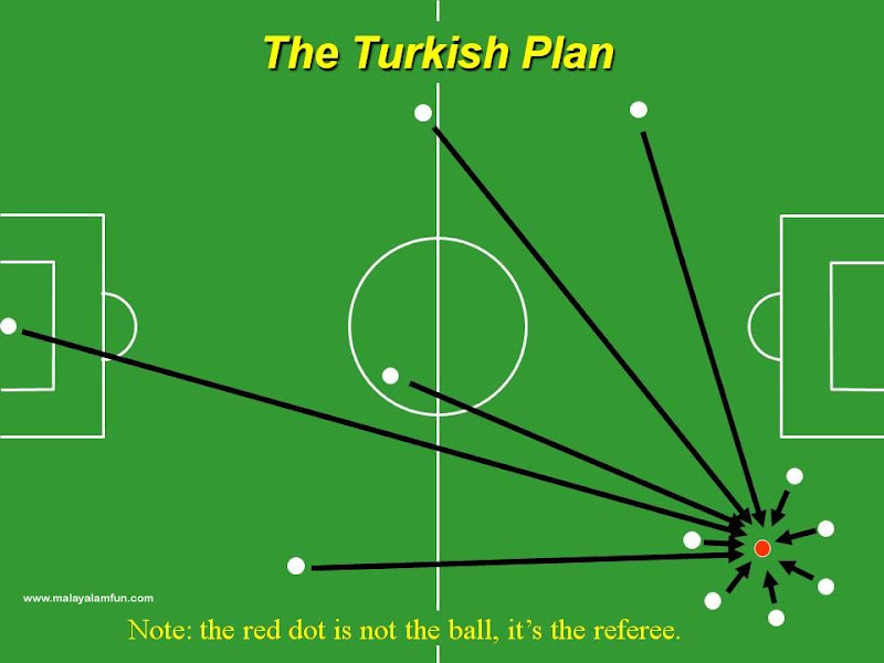 Country wise Strategy in International Football
