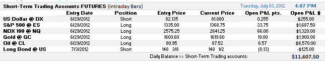 Short-Term Trading Account Balance 7-3-2012