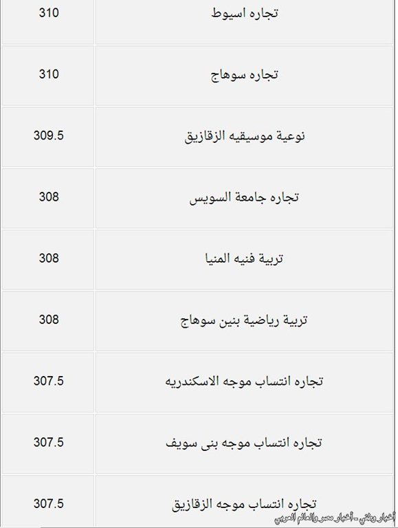 درجات القبول بكليات المرحلة الثانية من تنسيق الجامعات والمعاهد للقسم الأدبي