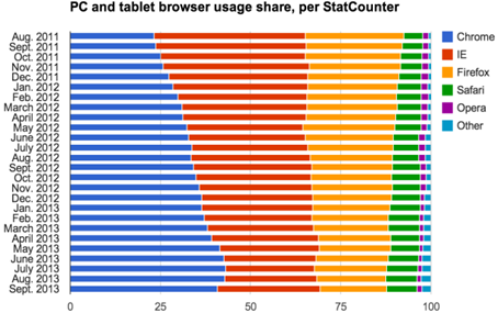 StatCounter-browser