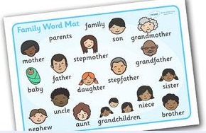 [Twinkl%2520family%2520word%2520mat.jpg]