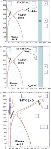 fig2sxd2