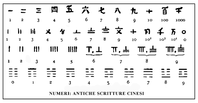 [Numeri%2520cinesi%2520antichi%2520Tabella%2520copia%255B2%255D.gif]