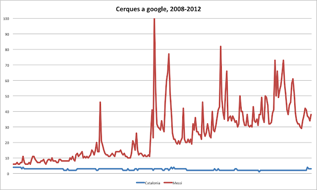 google_catalonia_messi.png