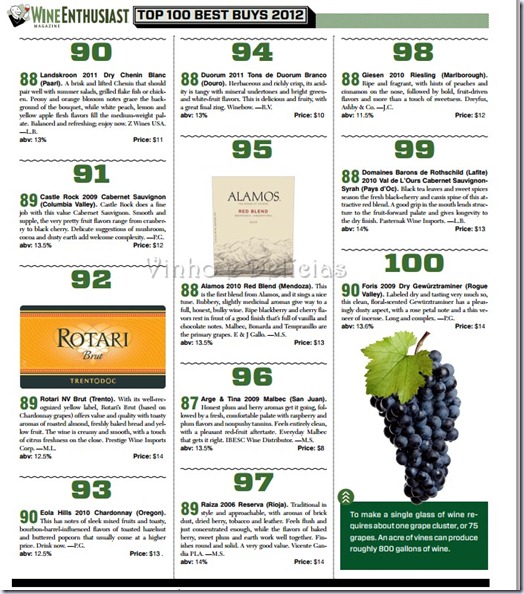 best-value-wines-vinhoedelicias10 best-value-wines-vinhoedelicias10