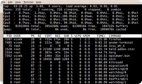 top-command top-command